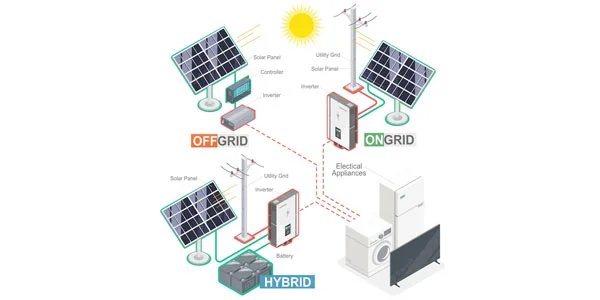 HYBRID SOLAR SYSTEMS img